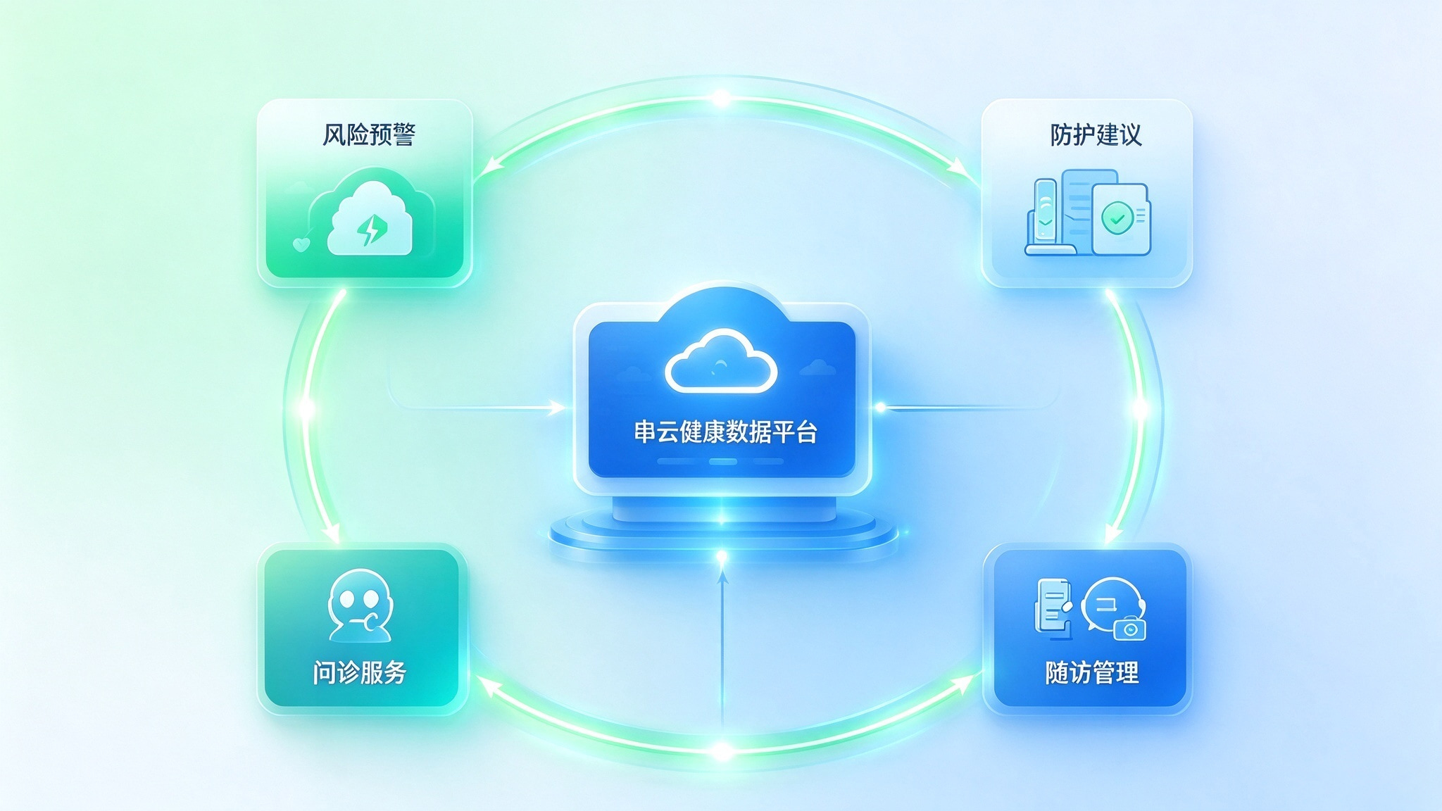 串联全流程过敏健康管理闭环
