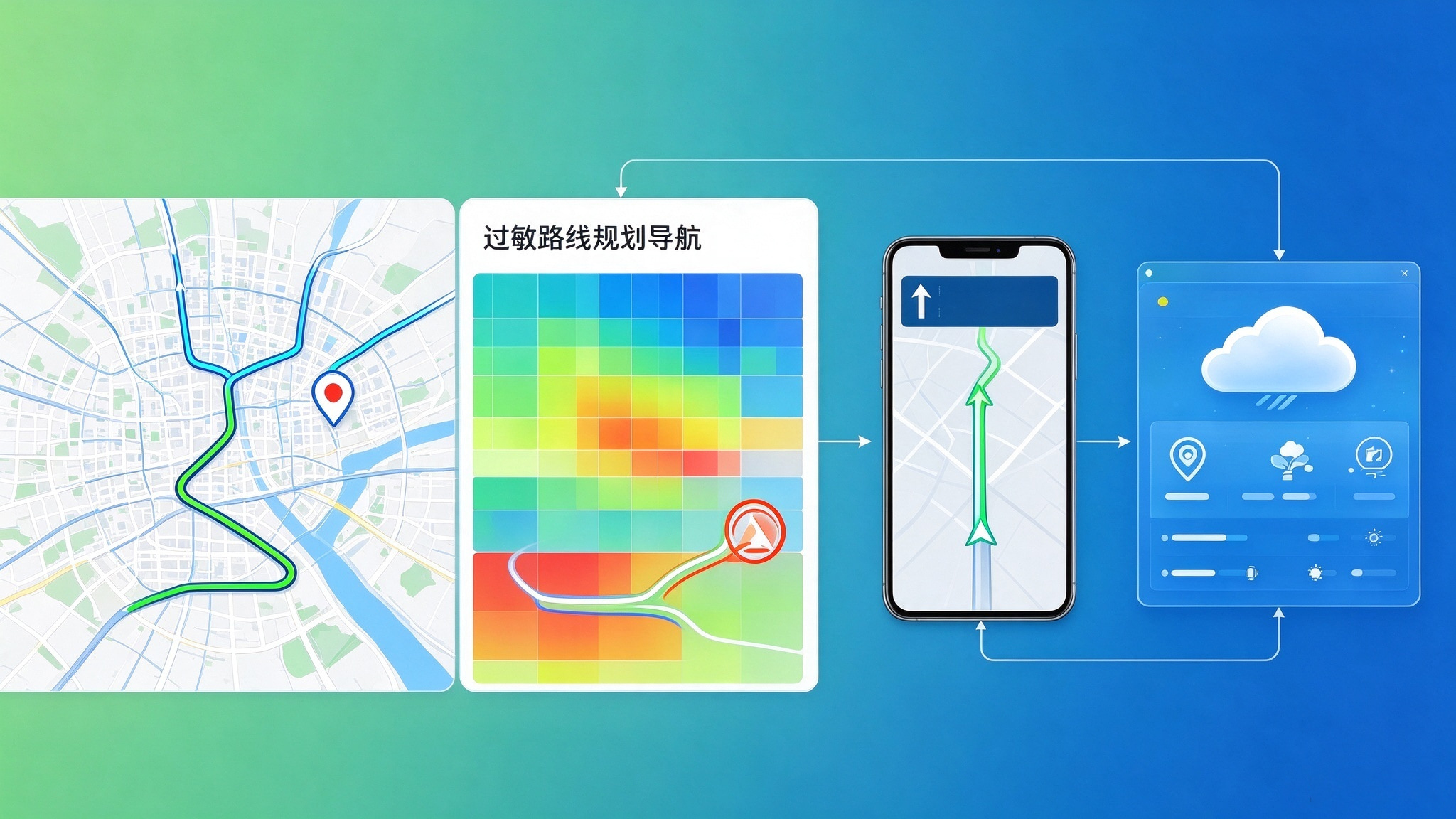 出行路线规划导航