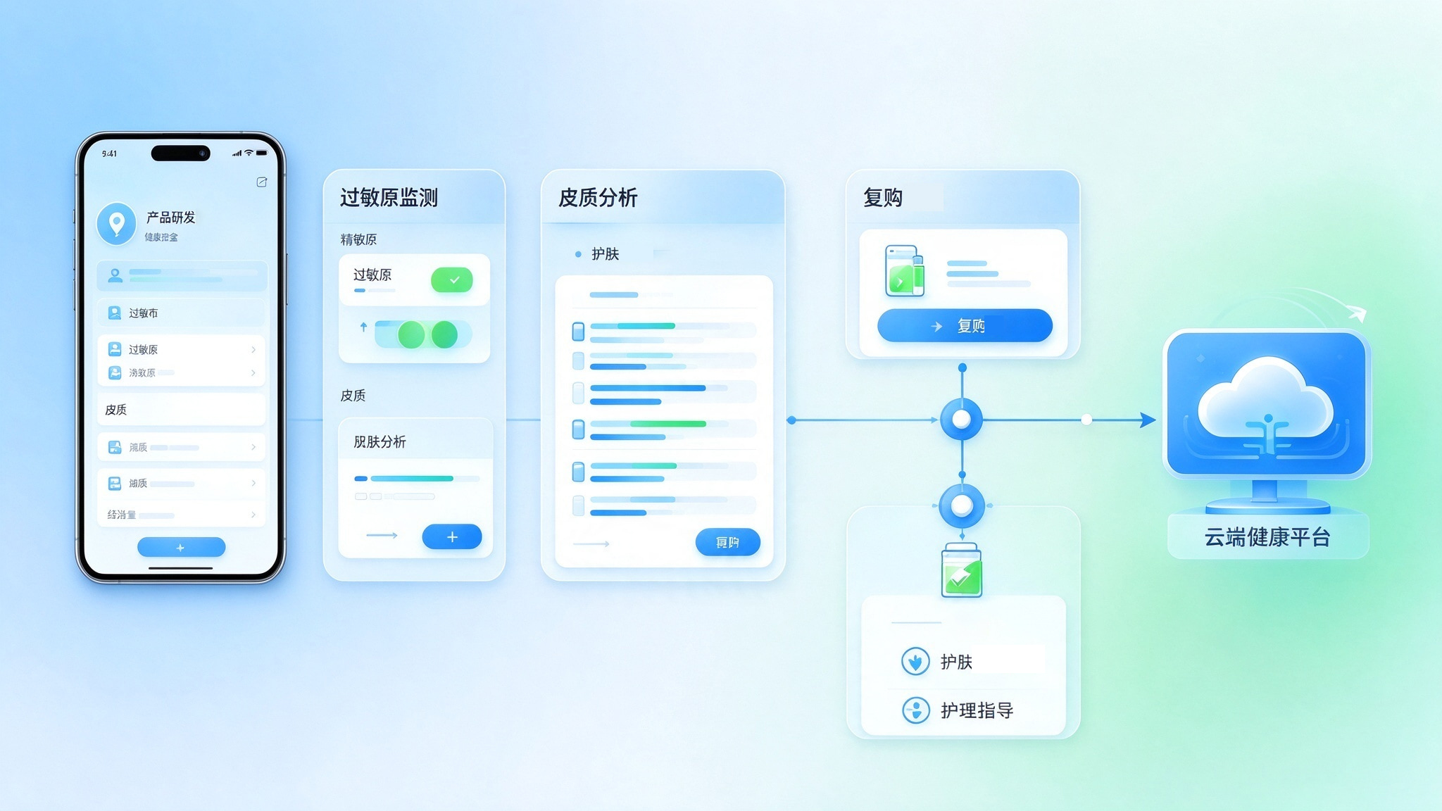 用户过敏预警与个性化洗护指导