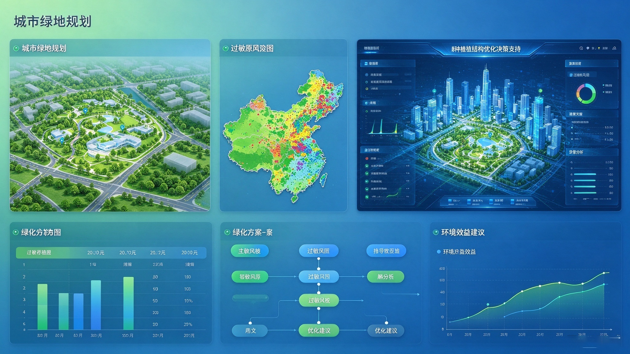 城市绿化种植结构优化决策支持