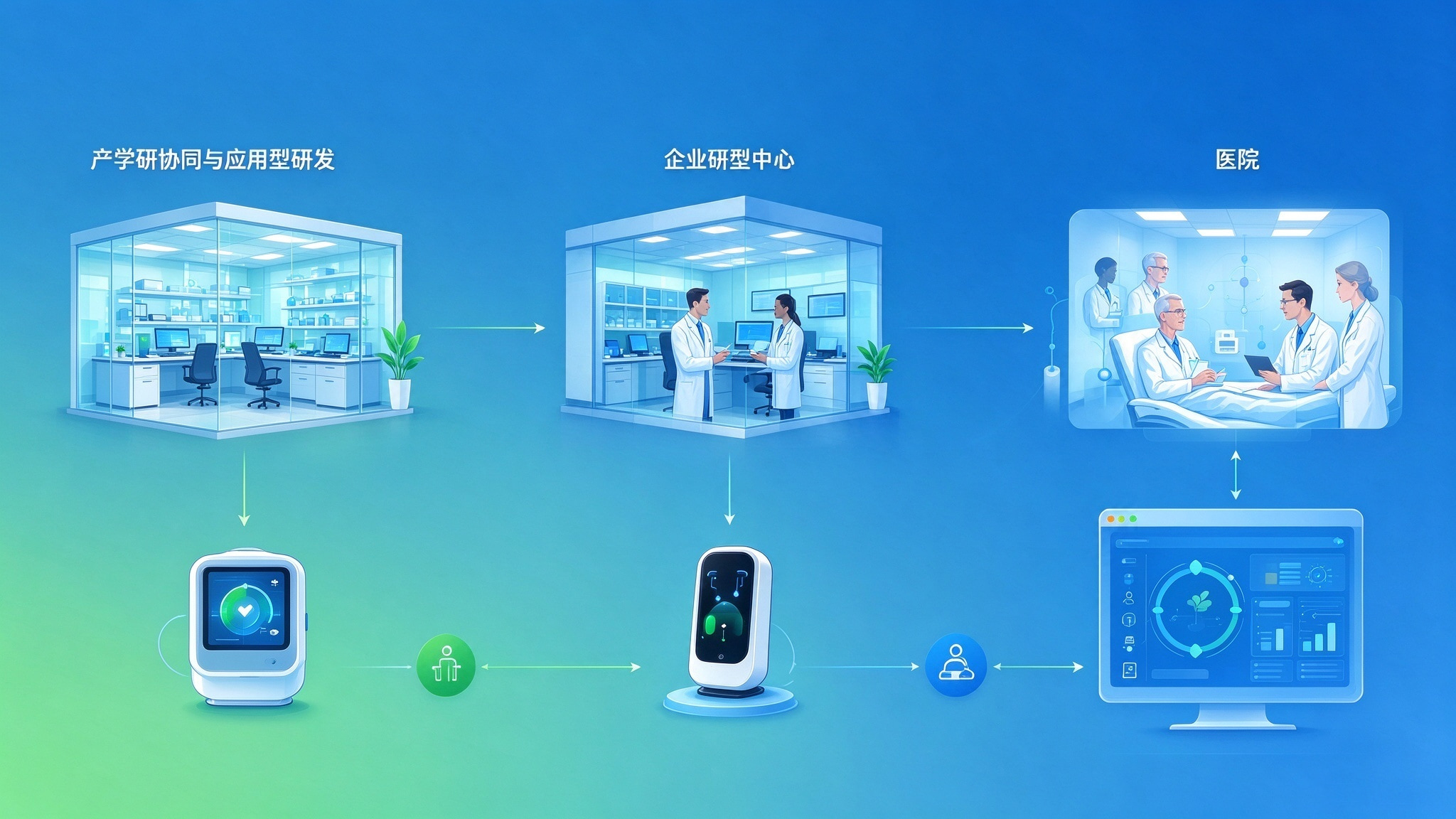 产学研协同与应用型研发